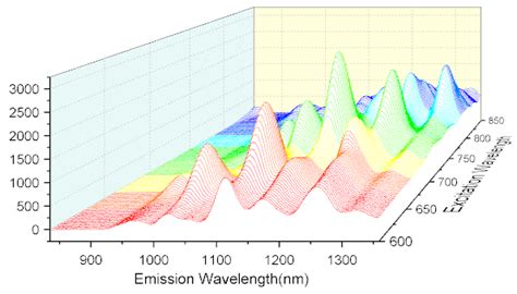 origin waterfall plot|Help Online .